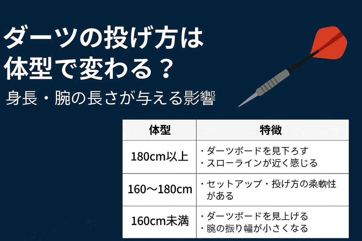 ダーツ 高 さ