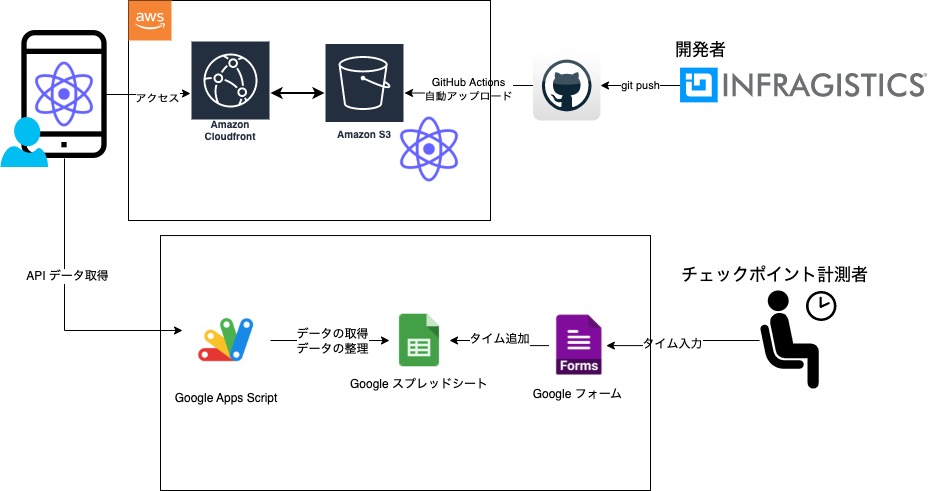 f:id:jack1213:20220327120212j:plain