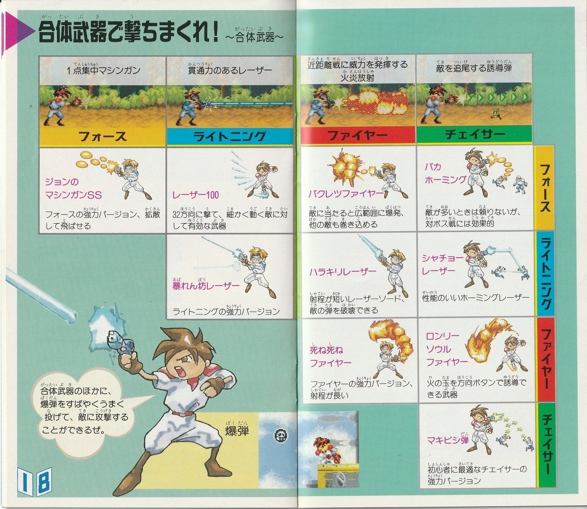 ガンスターヒーローズ』1993年／メガドライブ - レトロゲームの