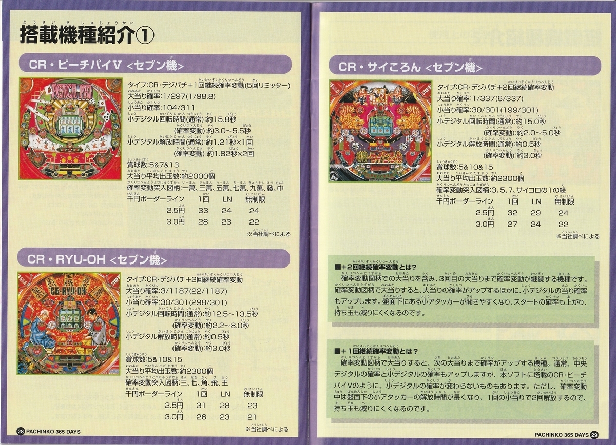 パチンコ365日』1998年／ニンテンドウ64 - レトロゲームの説明書