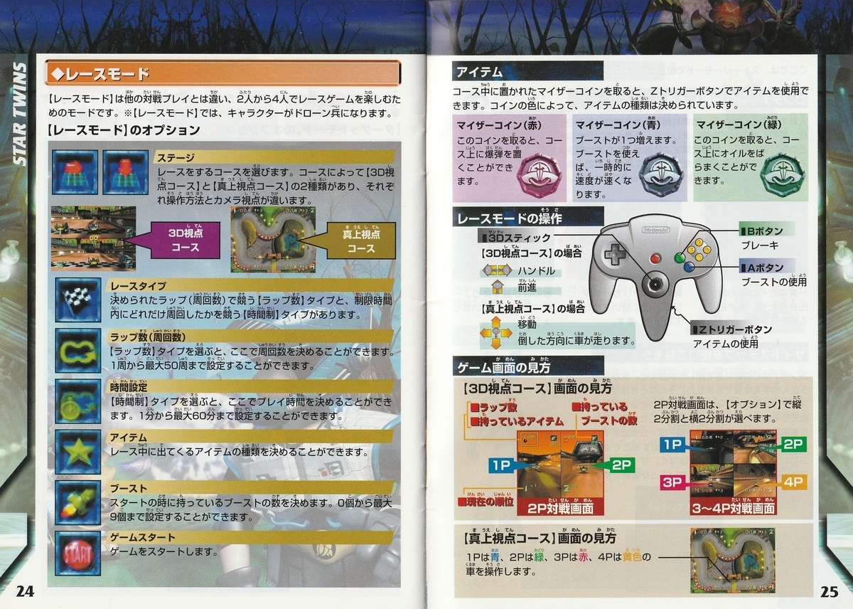 スターツインズ』1999年／ニンテンドウ64 - レトロゲームの説明