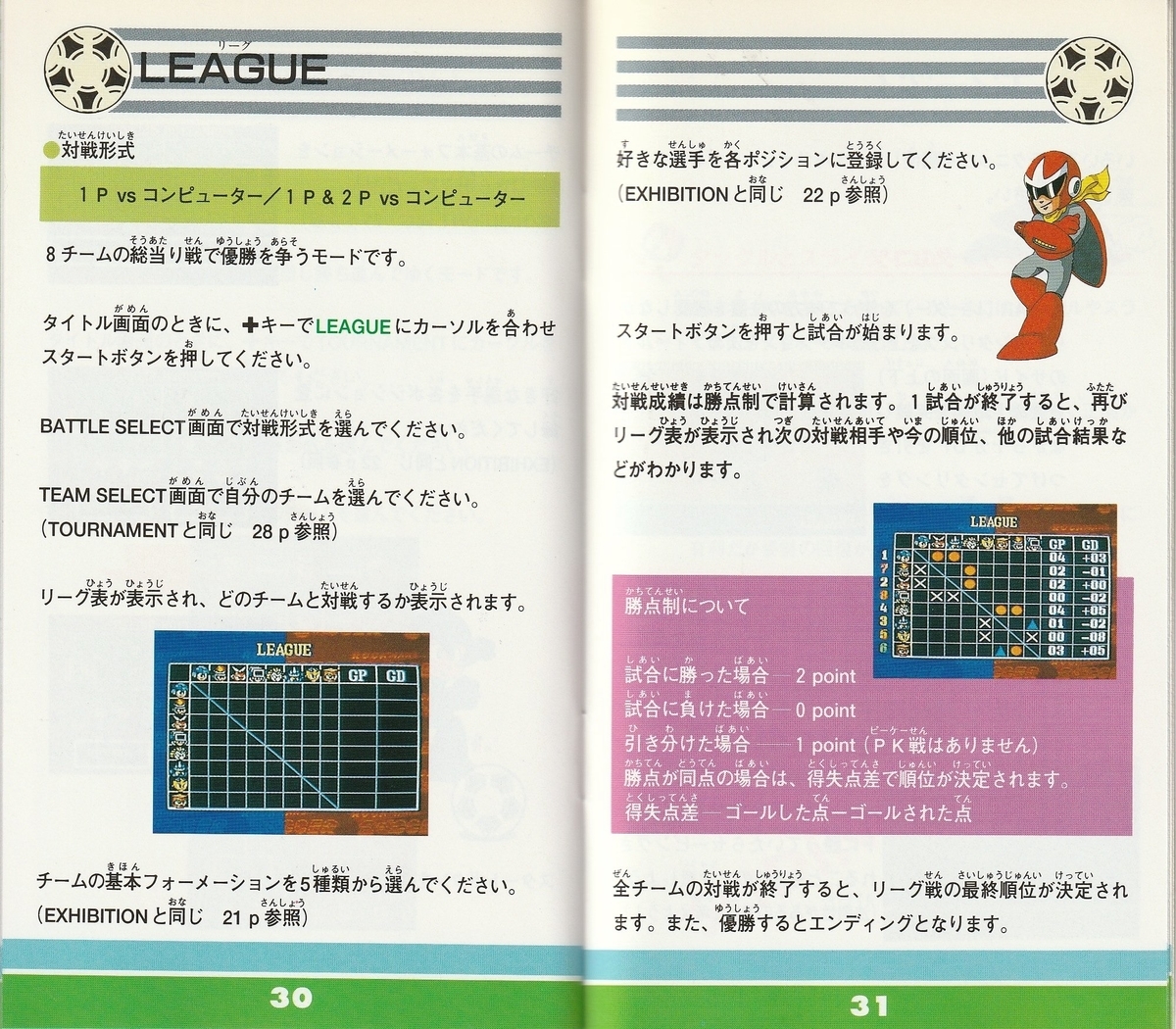 ロックマンズサッカー』1994年／スーパーファミコン - レトロ