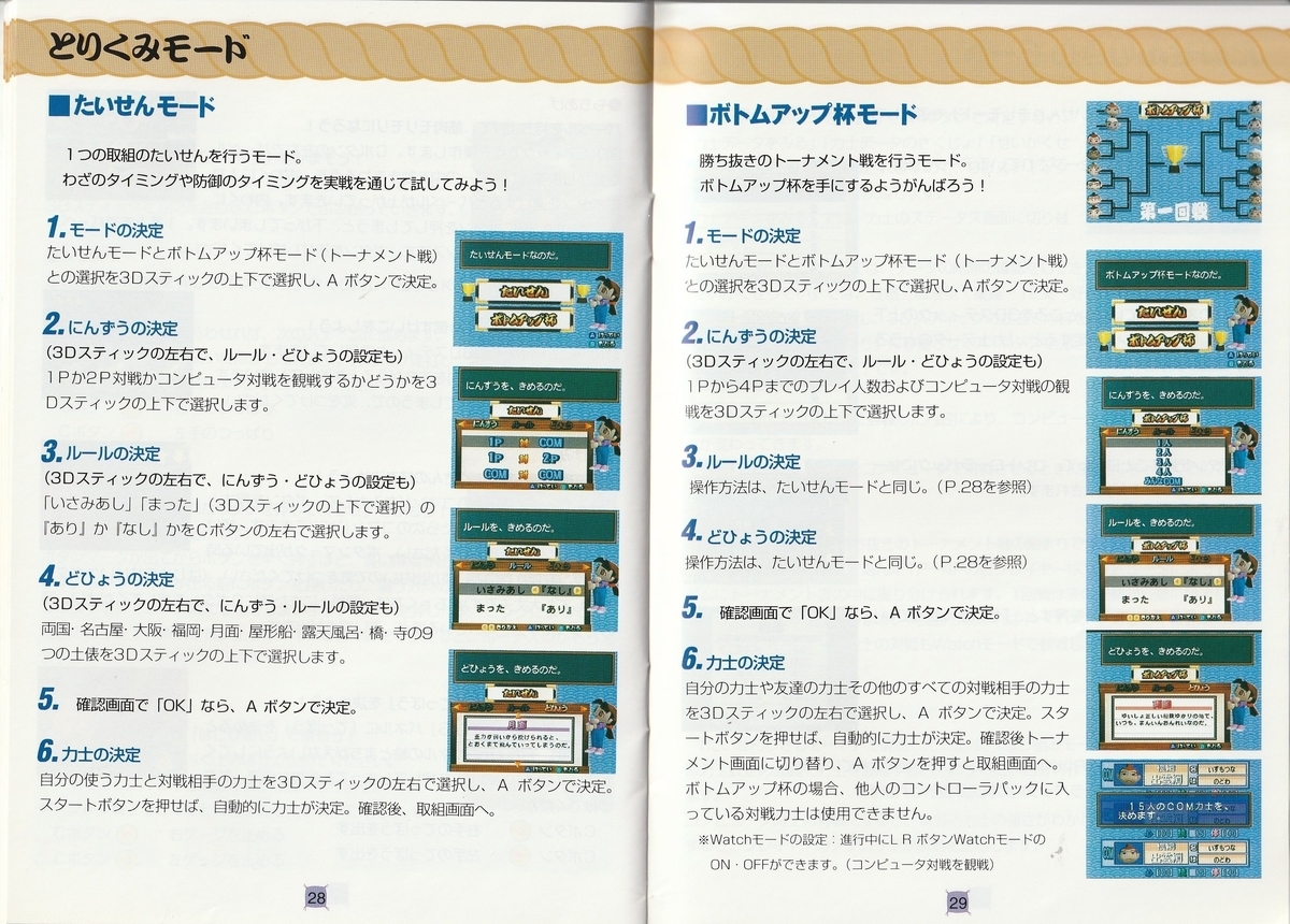 64大相撲2』1999年／ニンテンドウ64 - レトロゲームの説明書保管庫