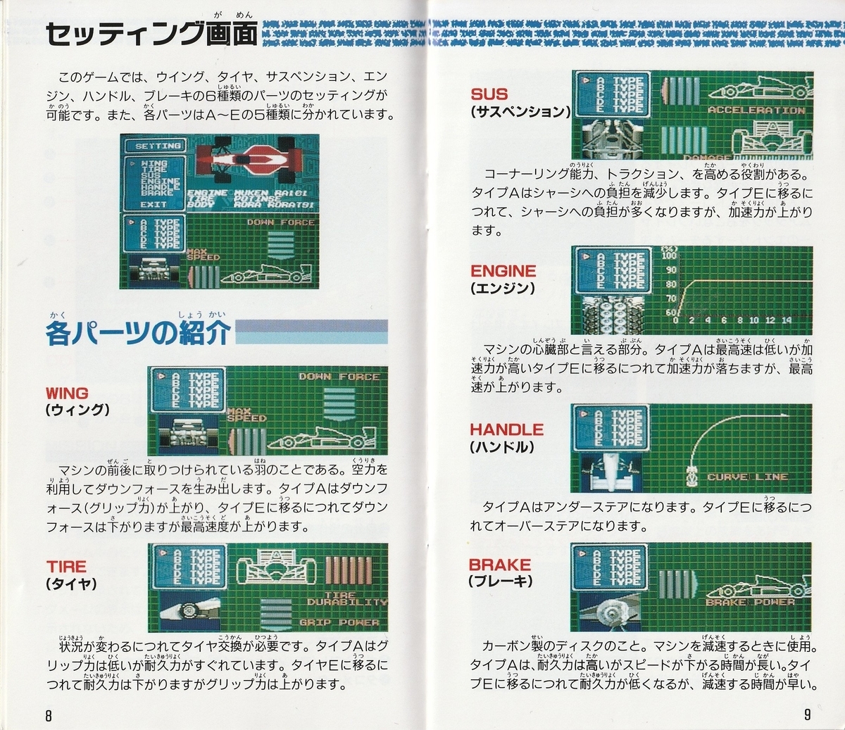 中嶋悟監修 F1グランプリ』1991年／メガドライブ - レトロゲームの説明