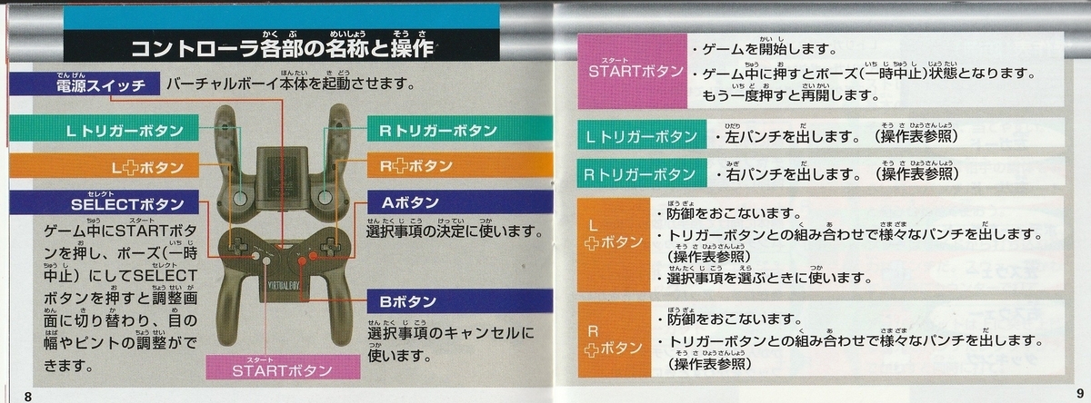 バーチャルボーイ テレロボクサー 箱、説明書付き テレロボクサー』1995年／バーチャルボーイ - レトロゲームの
