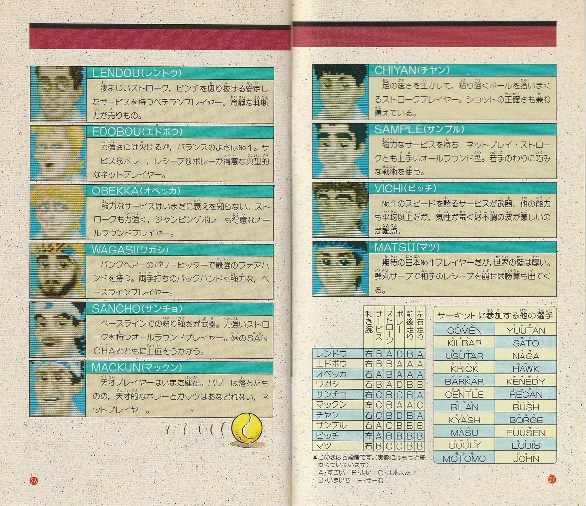 スーパーテニス ワールドサーキット』1991年