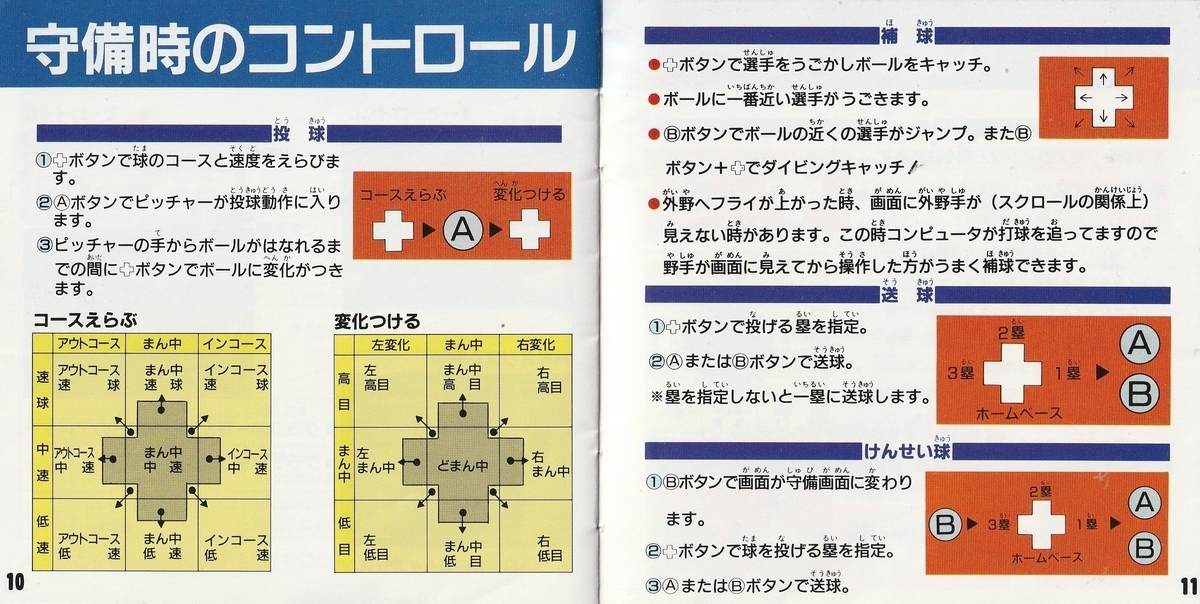 燃えろ!! プロ野球 '88決定版』1988年／ファミコン - レトロ