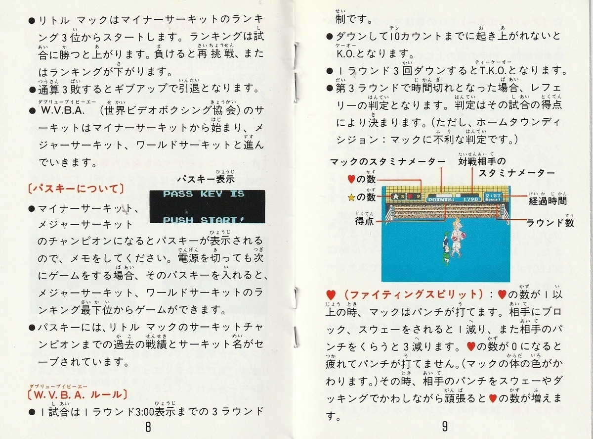 マイク タイソン・パンチアウト!!』1987年／ファミコン - レトロ