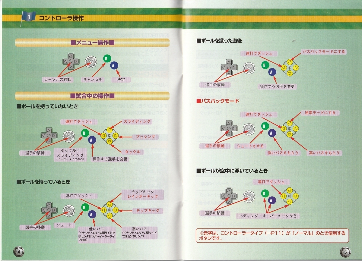 Jリーグライブ64』1997年／ニンテンドウ64 - レトロゲームの説明書保管庫