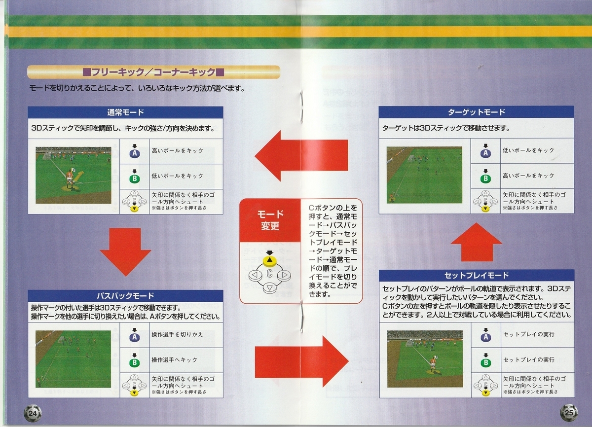 Jリーグライブ64』1997年／ニンテンドウ64 - レトロゲームの説明書保管庫