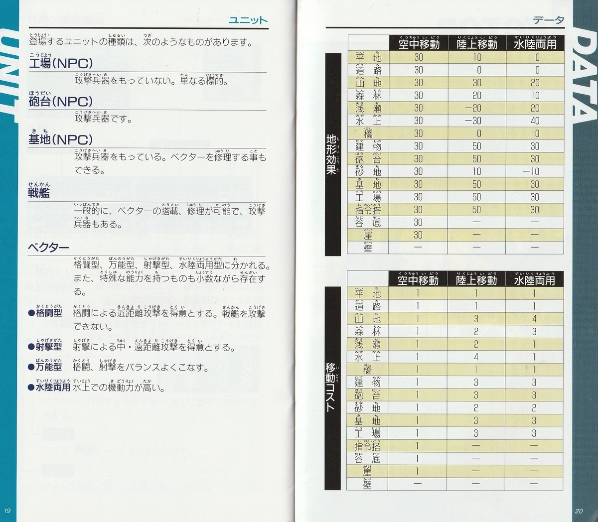 ヴィクセン357』1992年／メガドライブ - レトロゲームの説明書保管庫