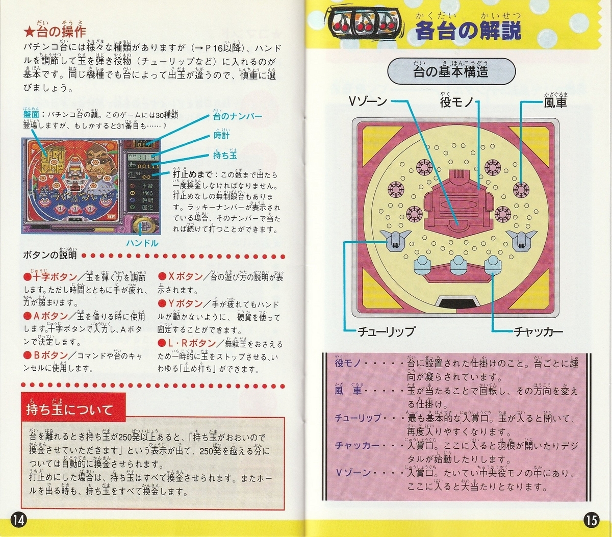 スーパーパチンコ』1994年／スーパーファミコン - レトロゲームの説明