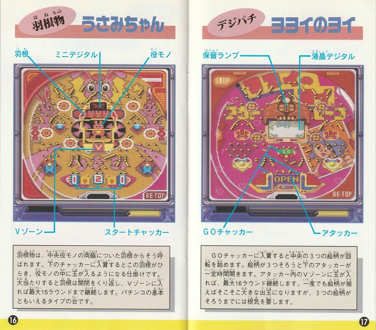 スーパーパチンコ』1994年／スーパーファミコン - レトロゲームの説明