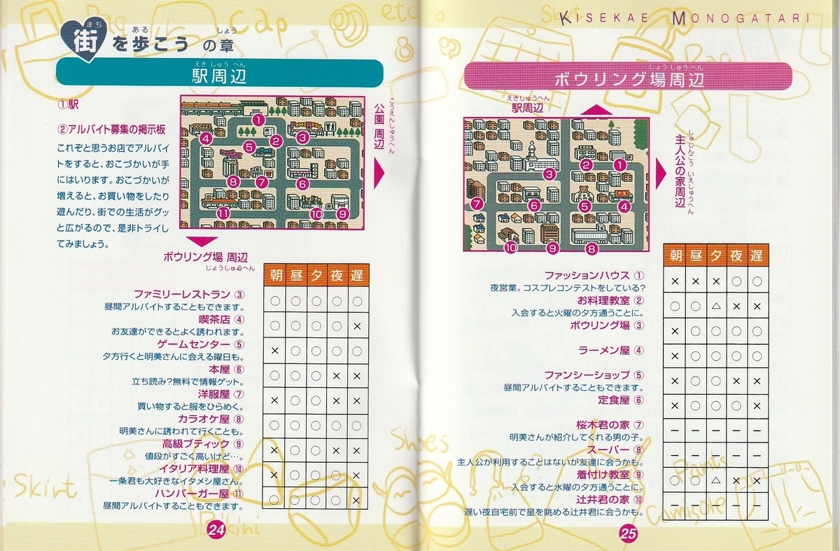 きせかえ物語』1999年/ゲームボーイ - レトロゲームの説明書保管庫 きせかえ物語』1999年/ゲームボーイ - レトロゲームの説明書保管庫