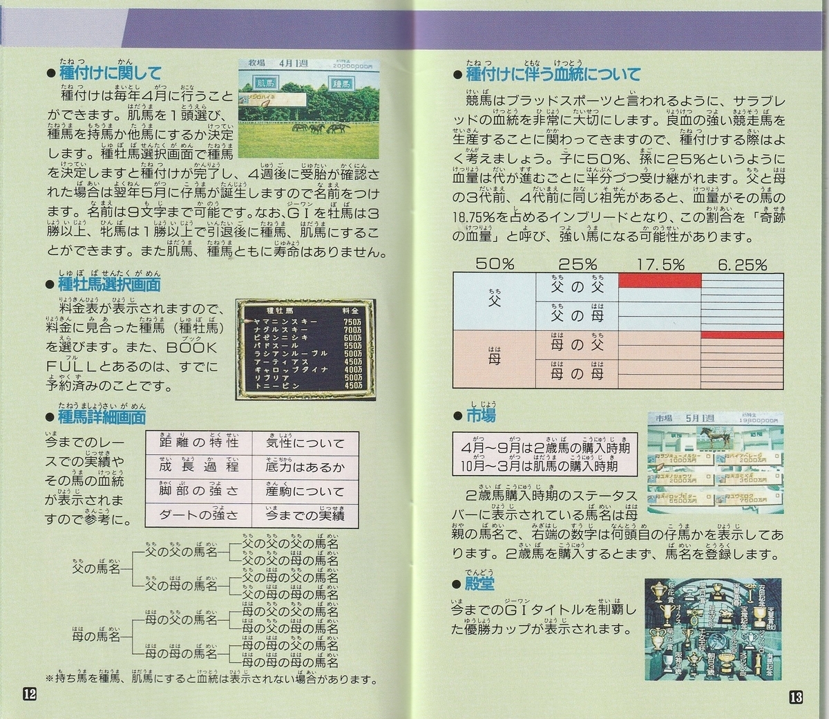 スーパー本命 G1制覇』1994年／スーパーファミコン - レトロゲームの