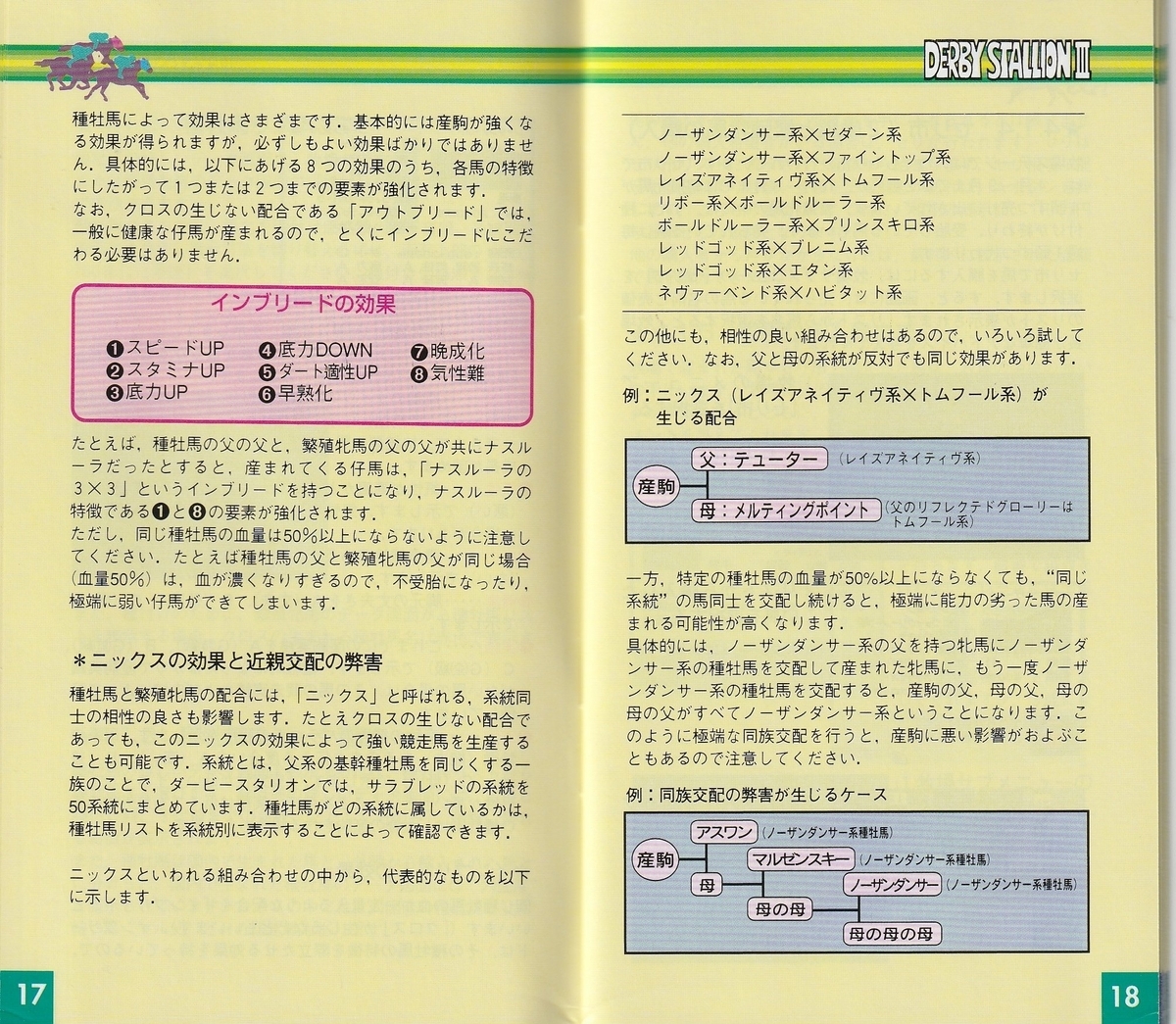 ダービースタリオンⅢ』1995年／スーパーファミコン - レトロゲームの