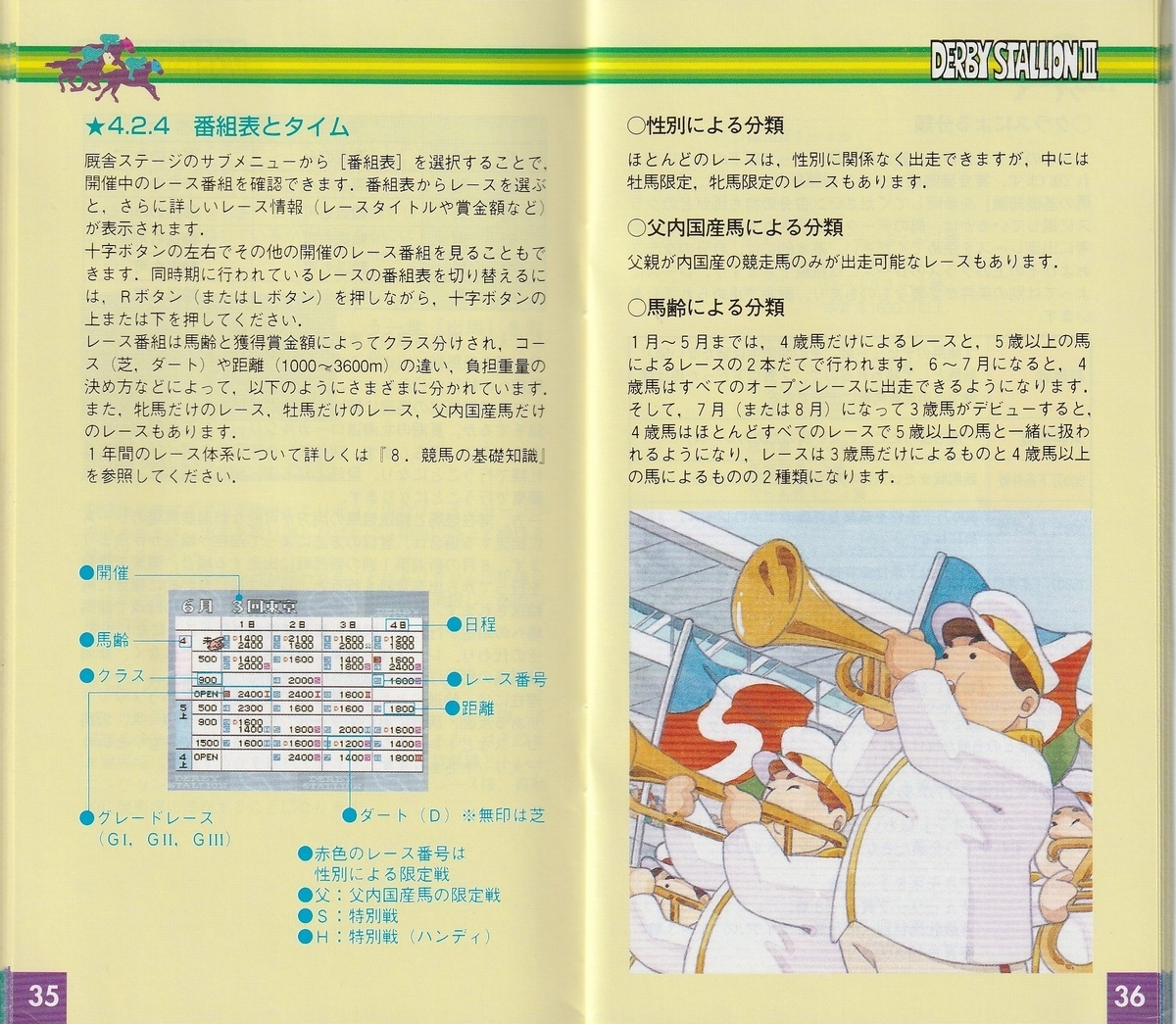 ダービースタリオンⅢ』1995年／スーパーファミコン - レトロ