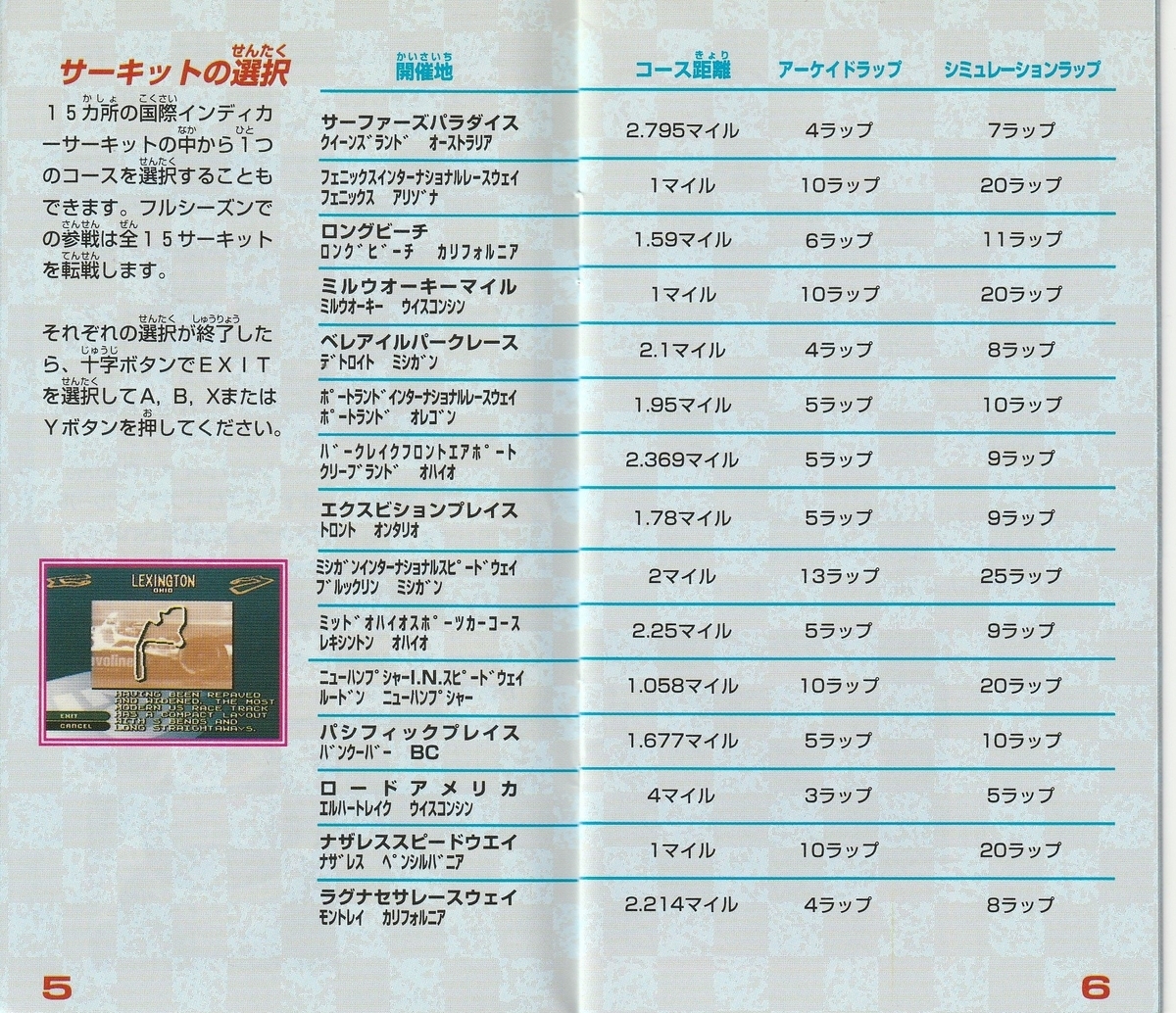 ナイジェルマンセル・インディカー』1994年／スーパーファミコン
