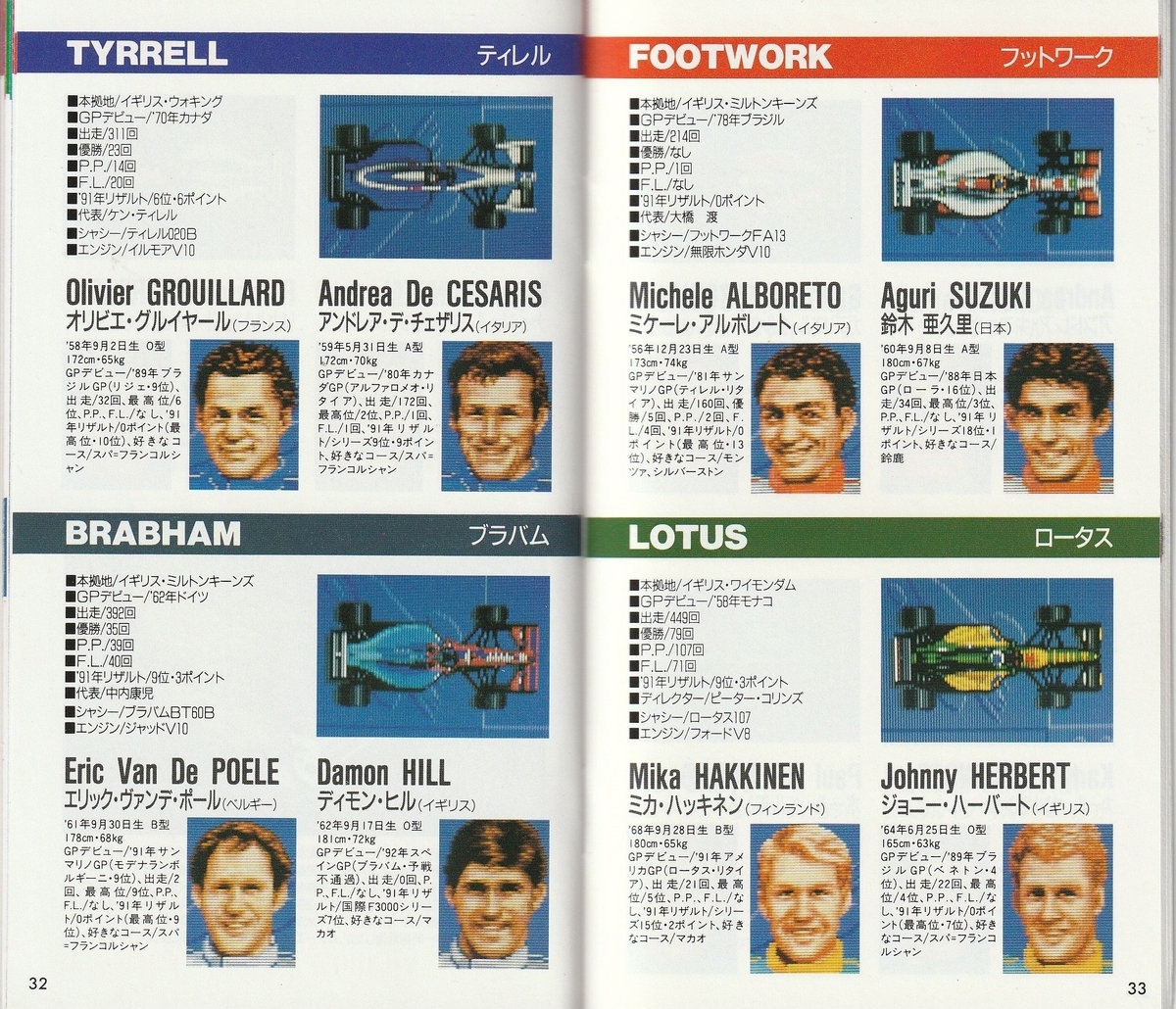 F-1 Grand Prix PARTⅡ』1993年／スーパーファミコン - レトロ