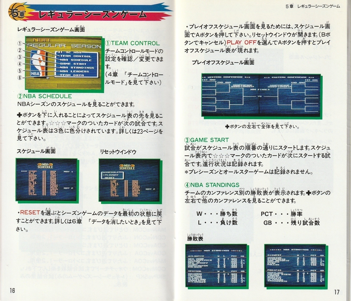 テクモスーパーNBAバスケットボール』1992年／スーパーファミコン