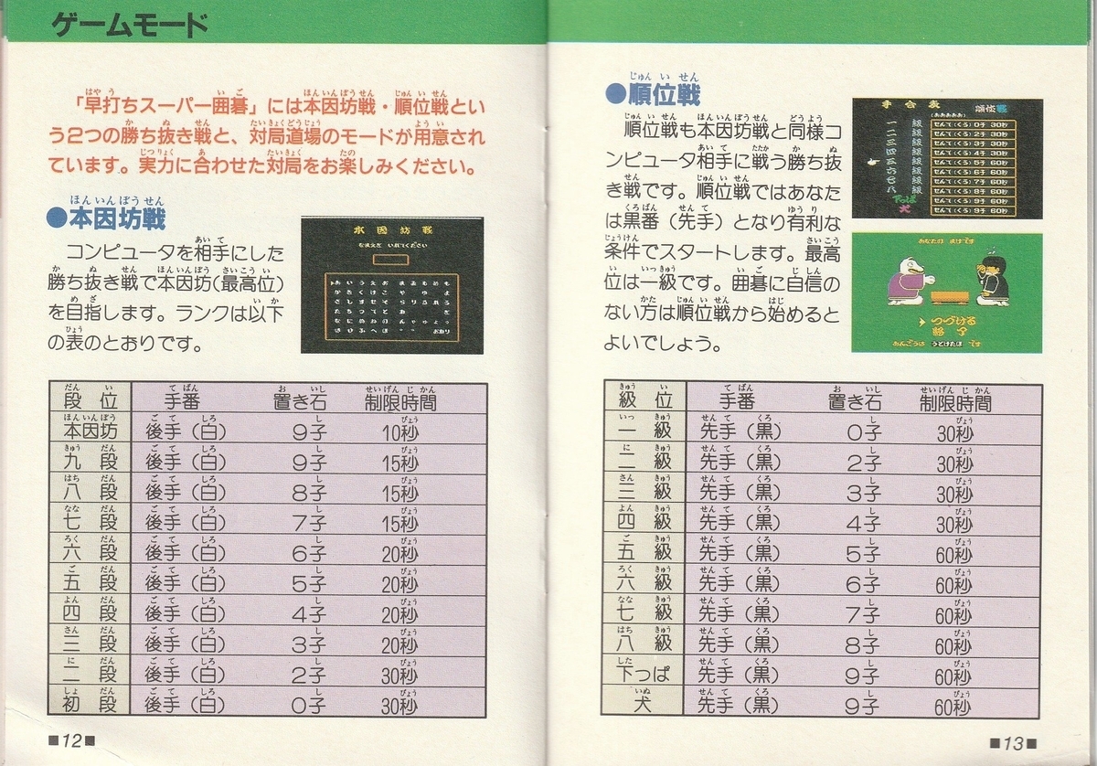 早打ちスーパー囲碁』1989年／ファミコン - レトロゲームの説明