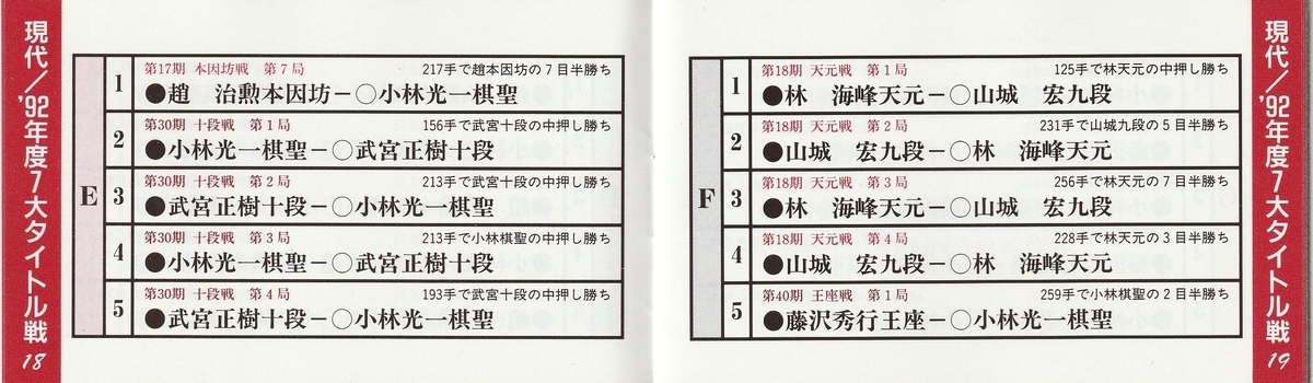 囲碁指南'94』1993年／ファミコン - レトロゲームの説明書保管庫