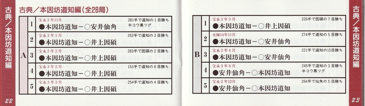 囲碁指南'94』1993年／ファミコン - レトロゲームの説明書保管庫
