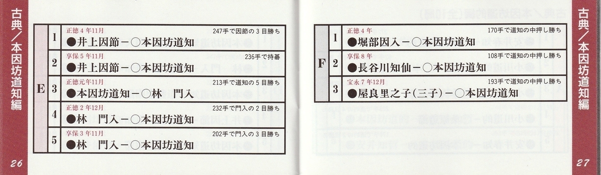 や*ま様 ファミコン　囲碁指南94 動作確認済み 囲碁指南'94』1993年／ファミコン - レトロゲームの説明書保管庫