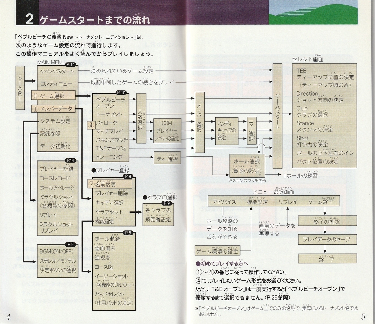 ペブルビーチの波濤 Amazon.co.jp: ペブルビーチの波濤 : Video Games
