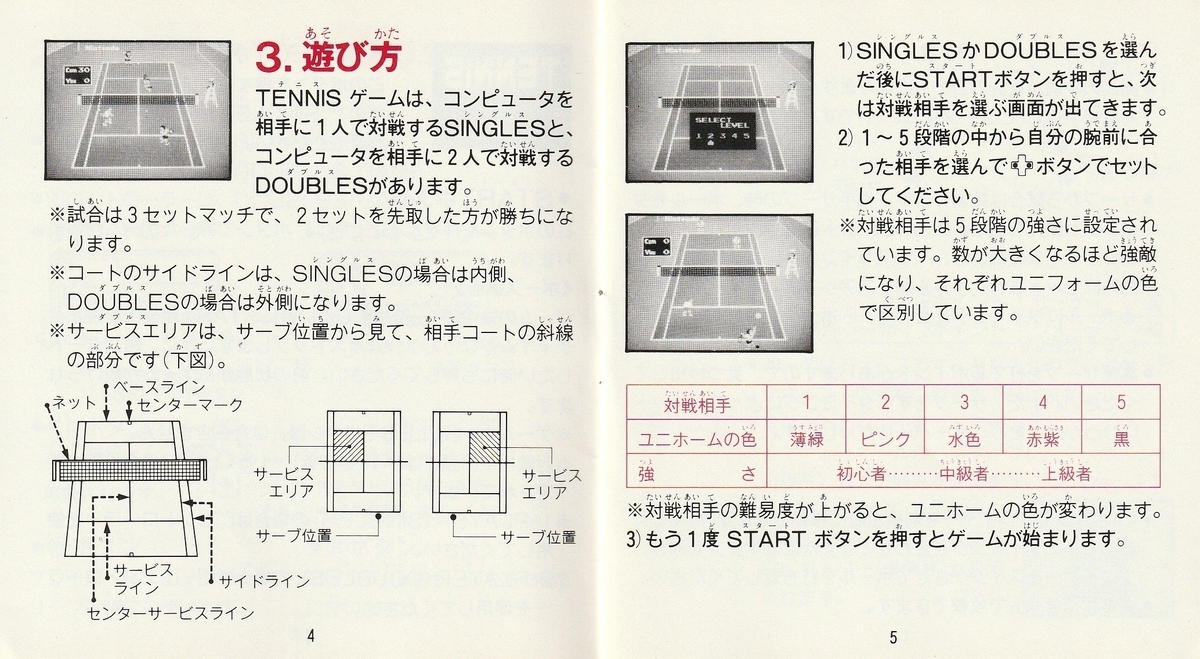 テニス』1986年／ディスクシステム - レトロゲームの説明書保管庫