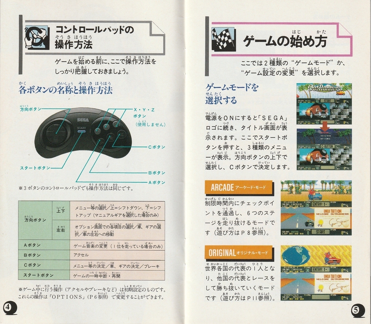 アウトランナーズ』1994年／メガドライブ - レトロゲームの説明書保管庫