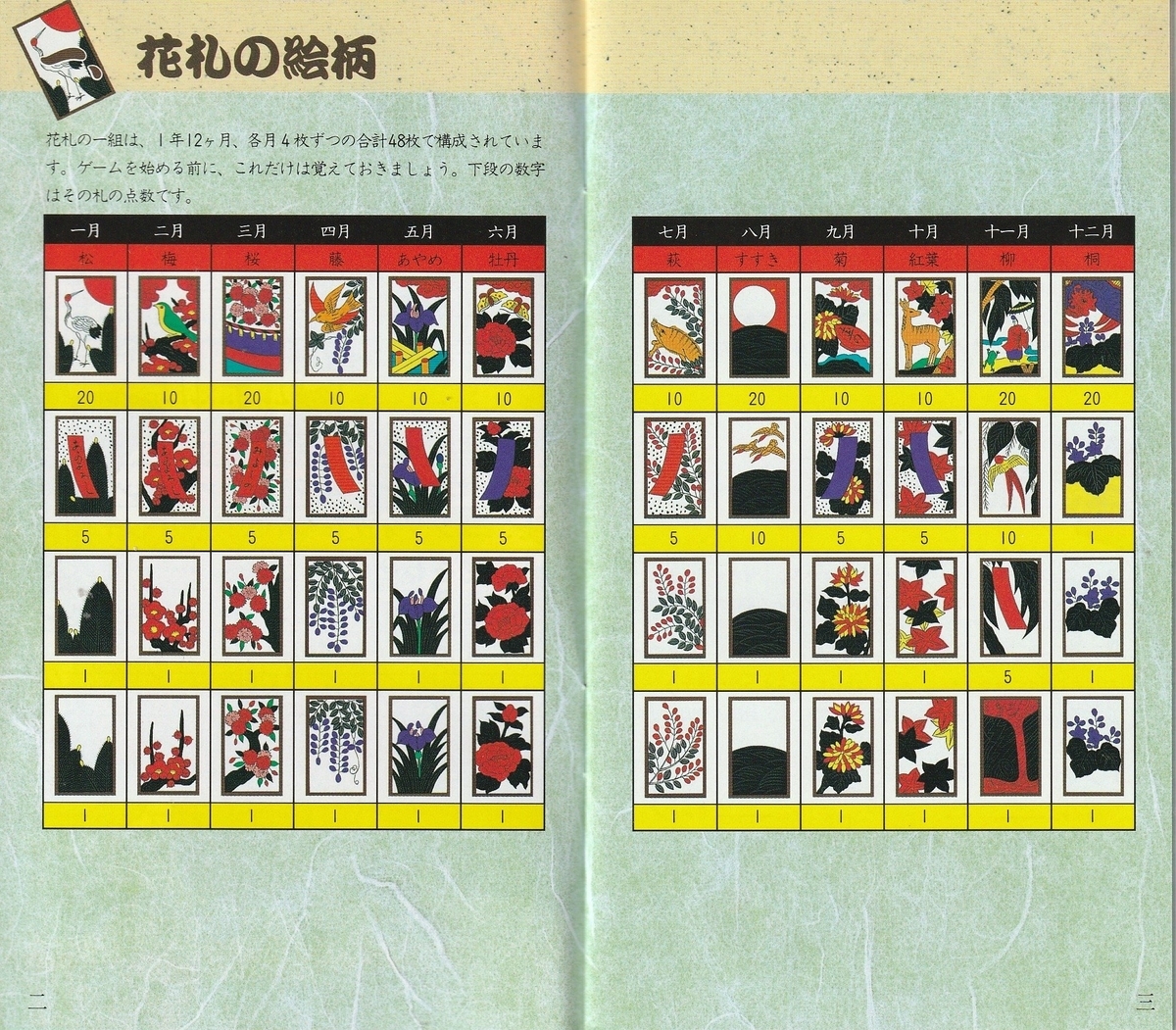 花札王』1994年／スーパーファミコン - レトロゲームの説明書保管庫