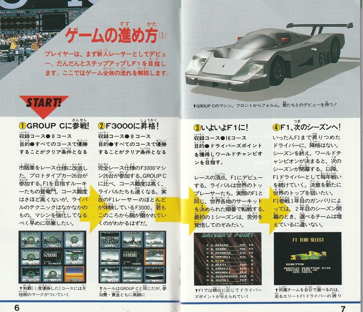 エキゾースト・ヒート F1ドライバーへの軌跡』1993年