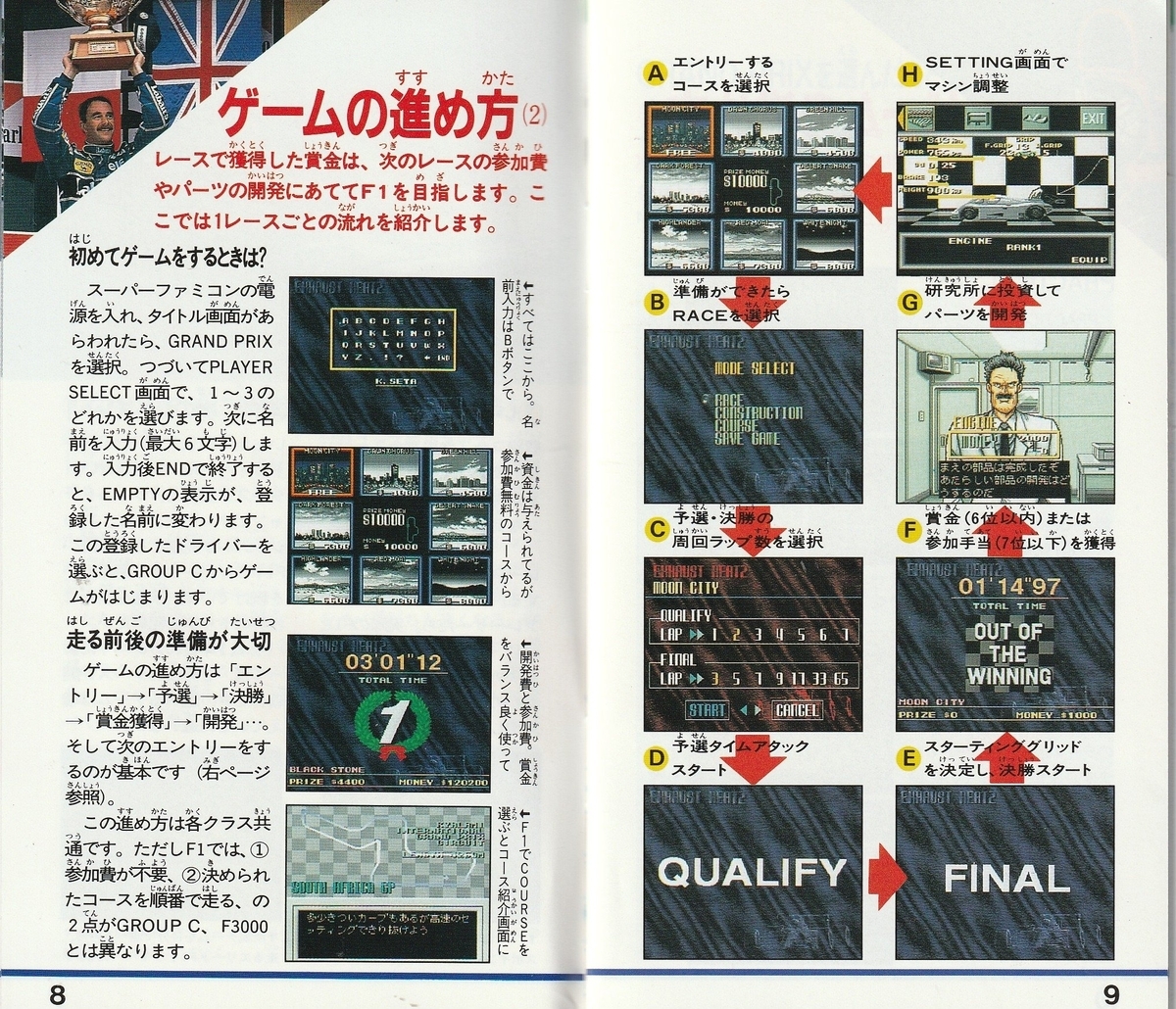 エキゾースト・ヒート F1ドライバーへの軌跡』1993年
