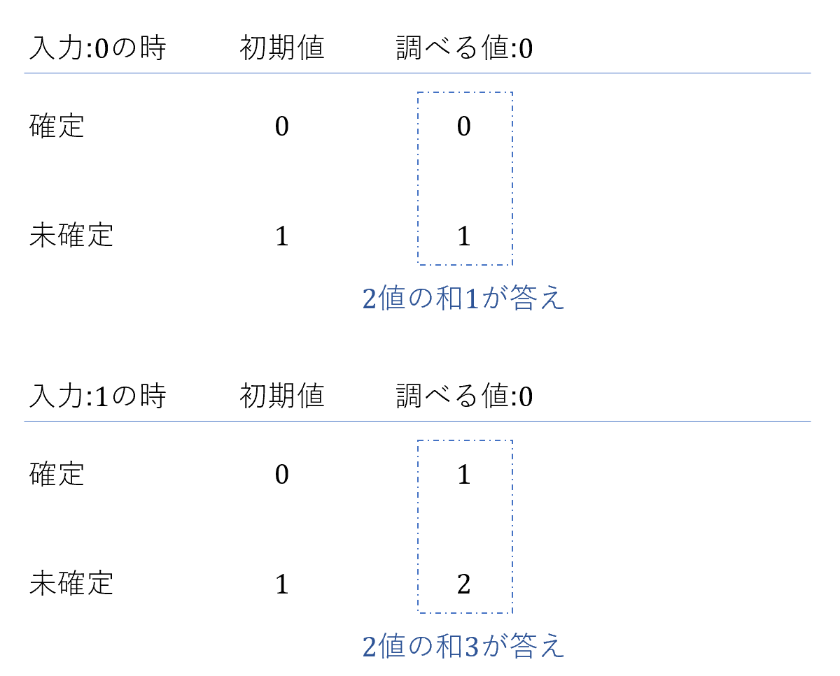 f:id:jackee777:20190616022006p:plain