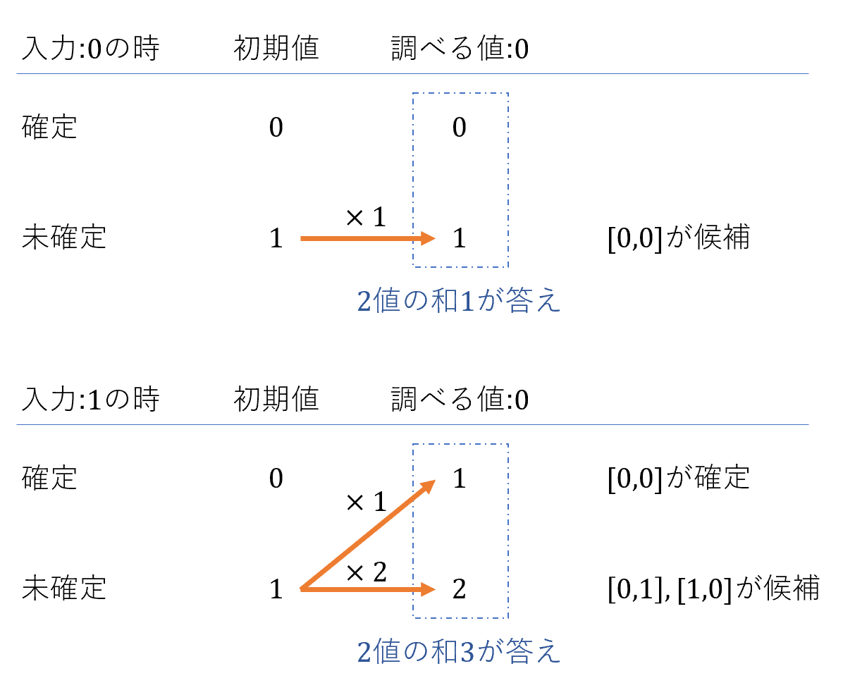 f:id:jackee777:20190616022231p:plain