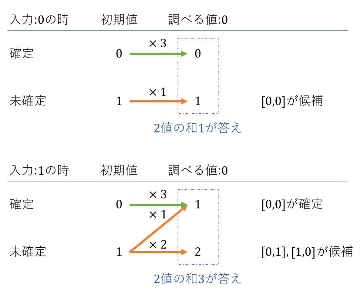 f:id:jackee777:20190616022313p:plain