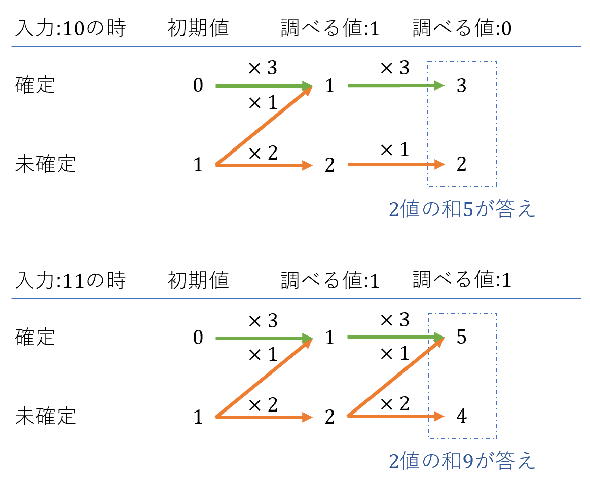 f:id:jackee777:20190616022354p:plain