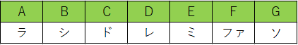 音程表