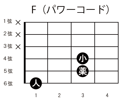 コード譜_F(パワーコード)