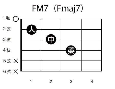 コード譜_FM7