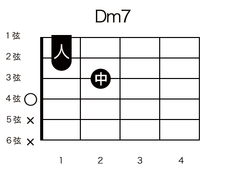 コード譜_Dm7
