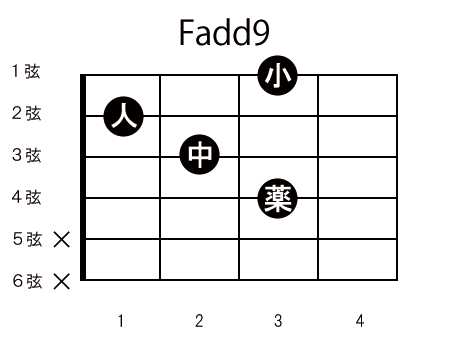 コード譜_Fadd9