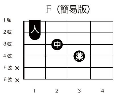 コード譜_F