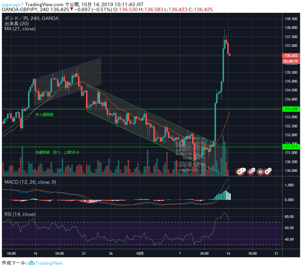 f:id:jagaraga7:20191014101209p:plain
