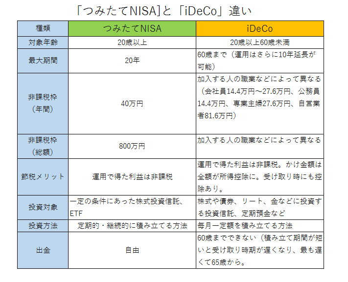 f:id:jagaraga7:20200212202042p:plain