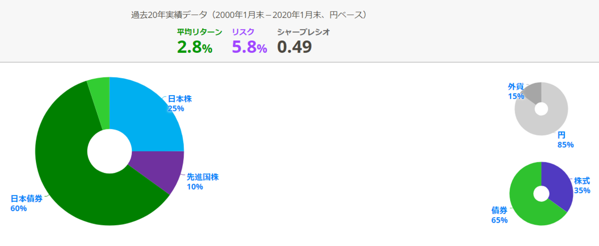f:id:jagaraga7:20200220220500p:plain