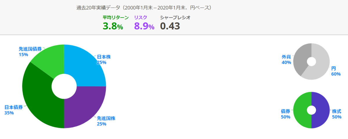 f:id:jagaraga7:20200220222202p:plain
