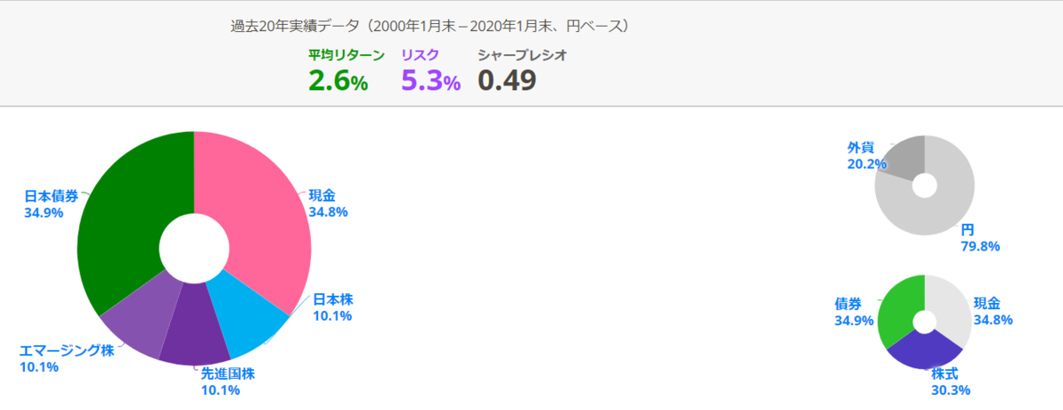f:id:jagaraga7:20200220224817p:plain