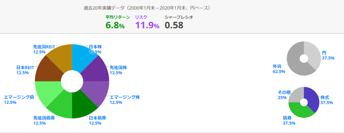 f:id:jagaraga7:20200221210346p:plain